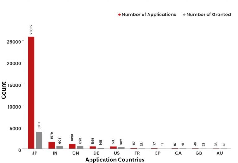 What Did The Patent Landscape of Suzuki Motor Look Like?