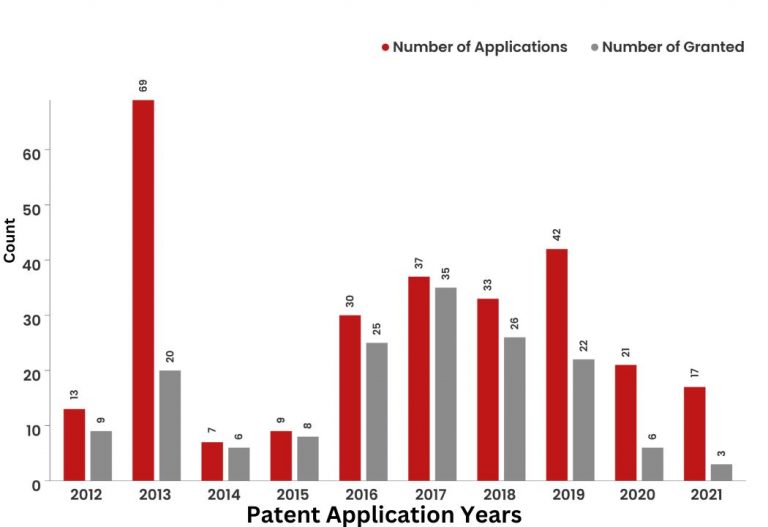 What Did The Patent Landscape of Urban Electric Look Like? 