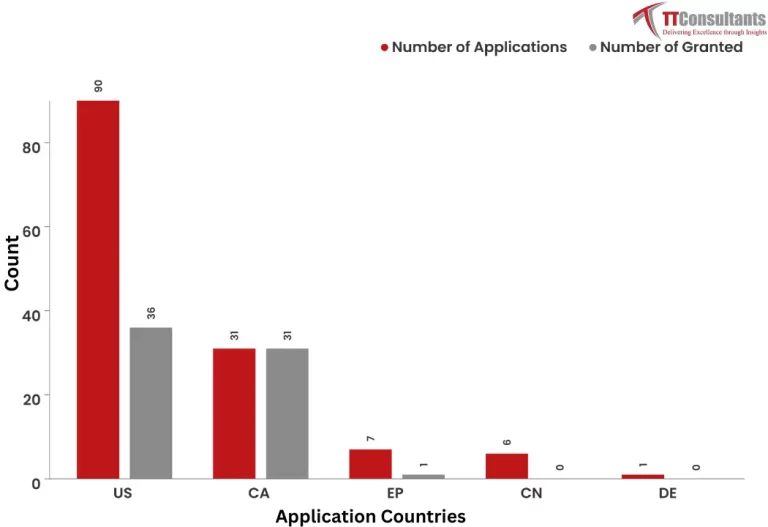 What Did The Patent Landscape of Byton’s Look Like?