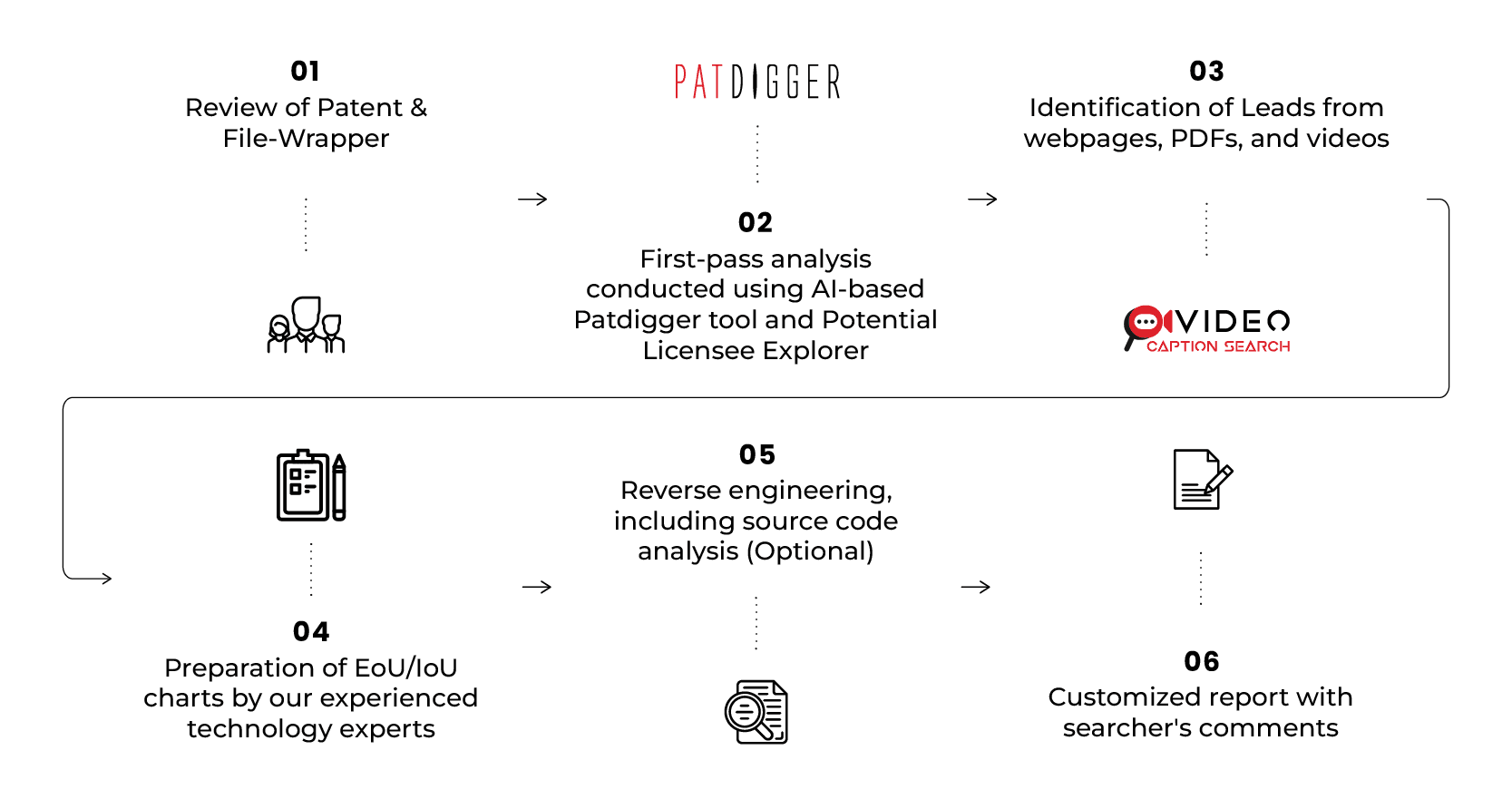 Infringement Methodology