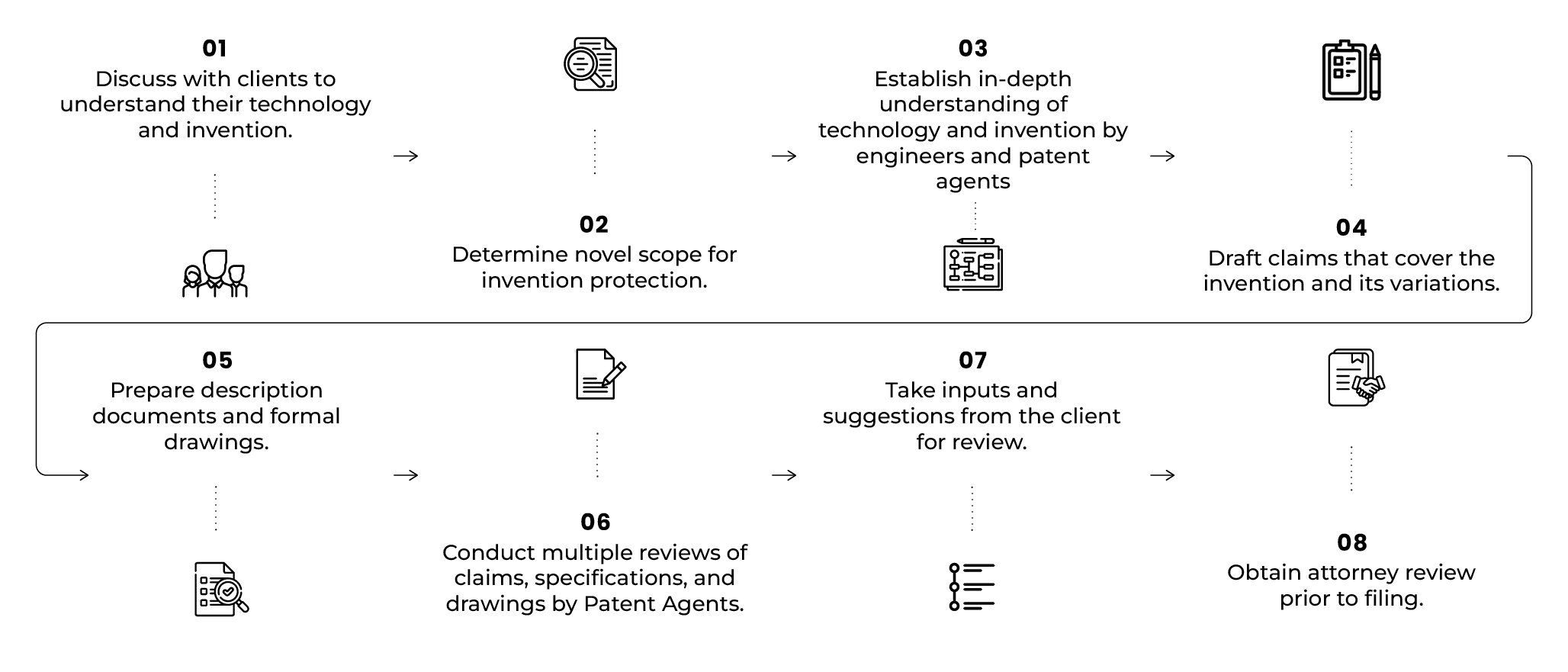 Patent drafting sale