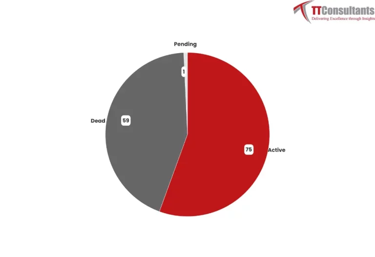 What Did The Patent Landscape of Byton’s Look Like?