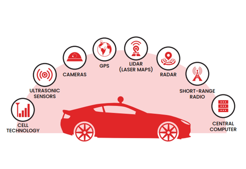 Autonomous Vehicles: Revolutionizing Transportation with Cutting-Edge Technology