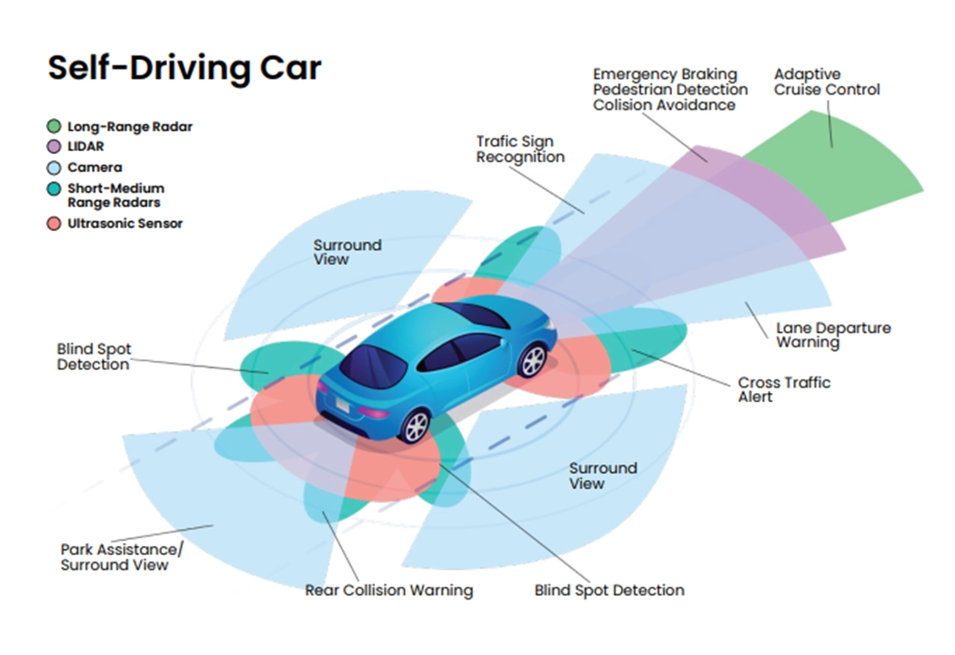 Autonomous Vehicles: Revolutionizing Transportation with Cutting-Edge Technology