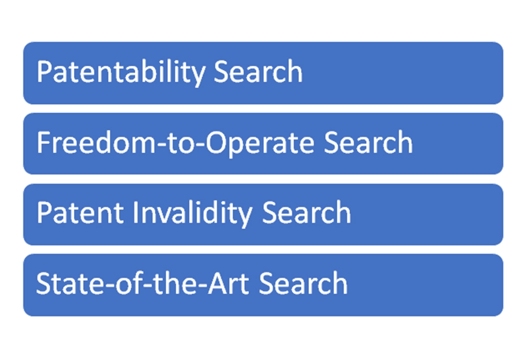 Comprehensive Overview: Types of Patent Searches Every Inventor Should Know
