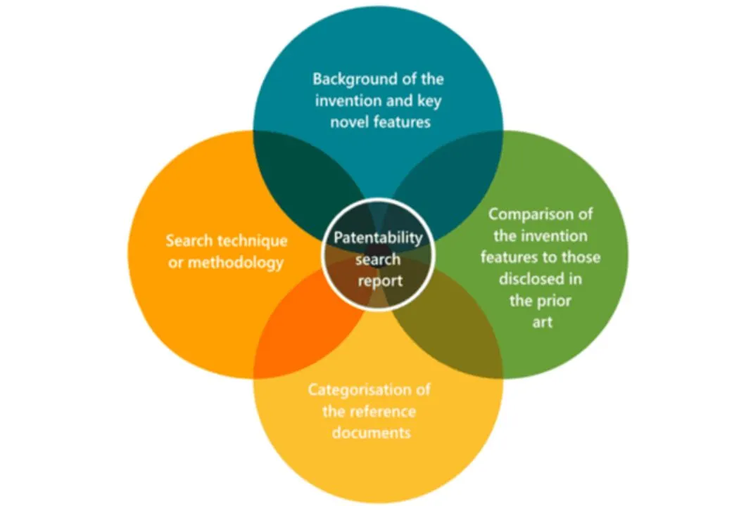 Patentability Search Reports: Key to Securing Patents