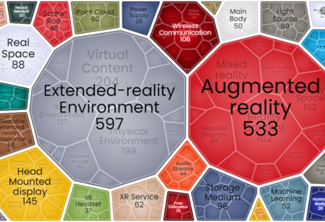 Extended Reality (XR): Unveiling the Future of Immersive Technology