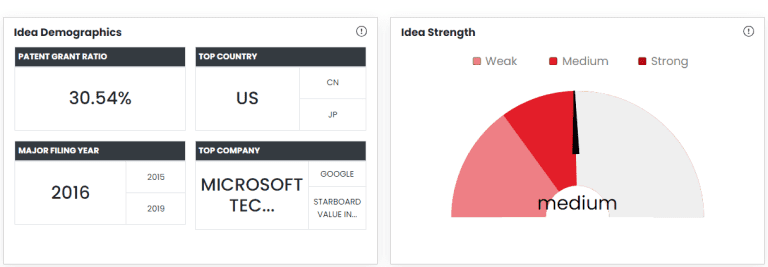 Generating and Analysis Innovation Idea Strength with Ideacue- A Generative AI Tool