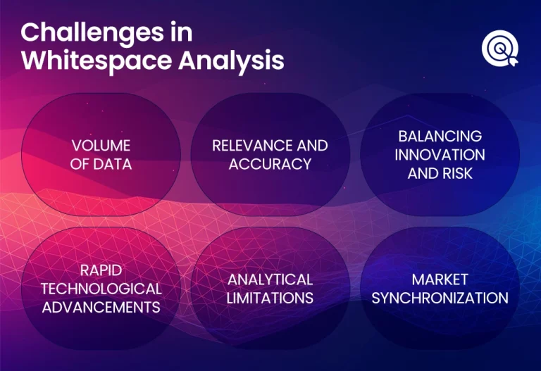 Challenges in Whitespace Analysis