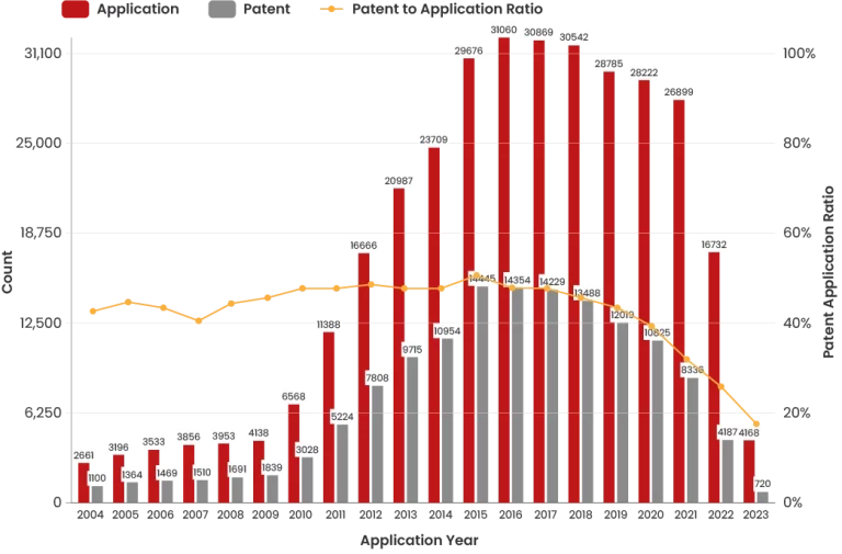 Innovation at the Helm: A Roadmap to IP Superiority through Technology Shifts