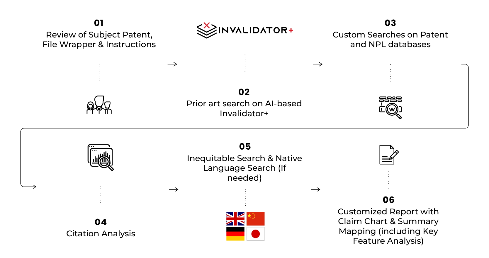 Invalidation Search - USA