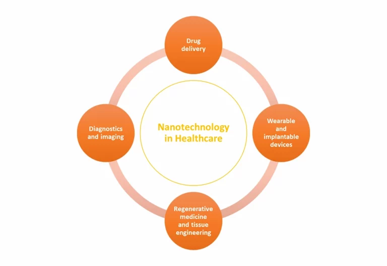 Nanotechnology: The Next Frontier in Healthcare