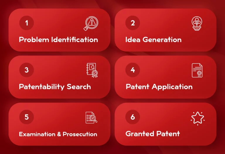 The Patent Journey: From Problem Identification to Grant and Beyond