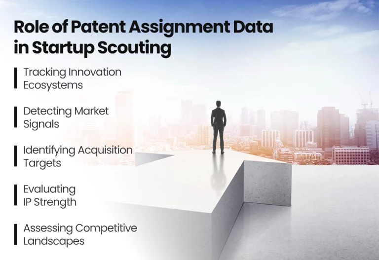 Strategic Insights: Leveraging USPTO Patent Assignment Data for Startup Success