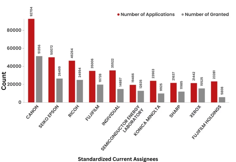 What Did The Patent Landscape of 3D Printing  Look Like?