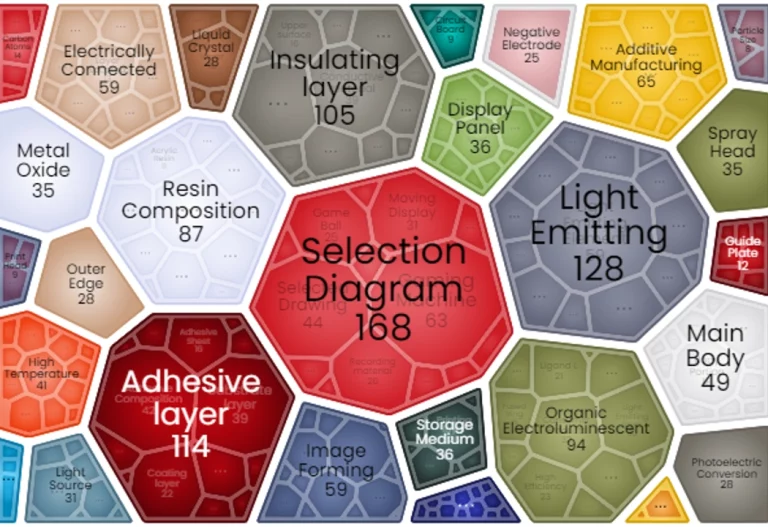 What Did The Patent Landscape of 3D Printing  Look Like?