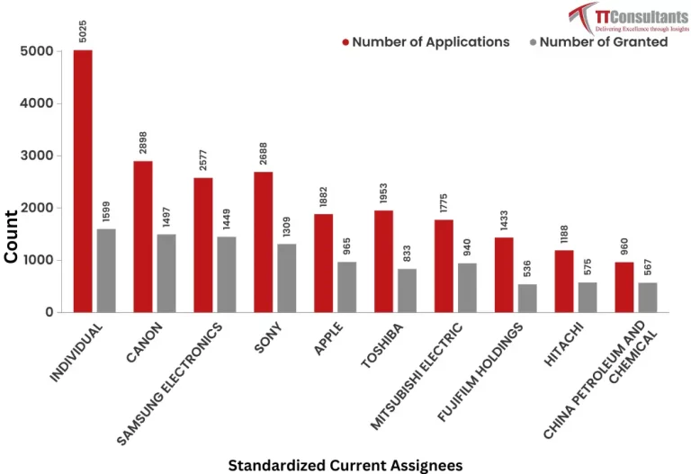 What Did The Patent Landscape of 7G  Look Like?
