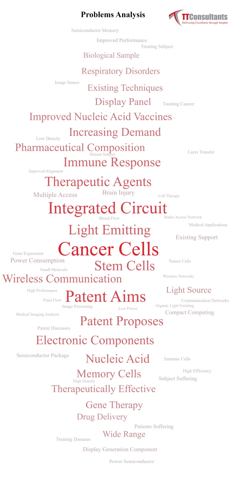 What Did The Patent Landscape of 7G  Look Like?
