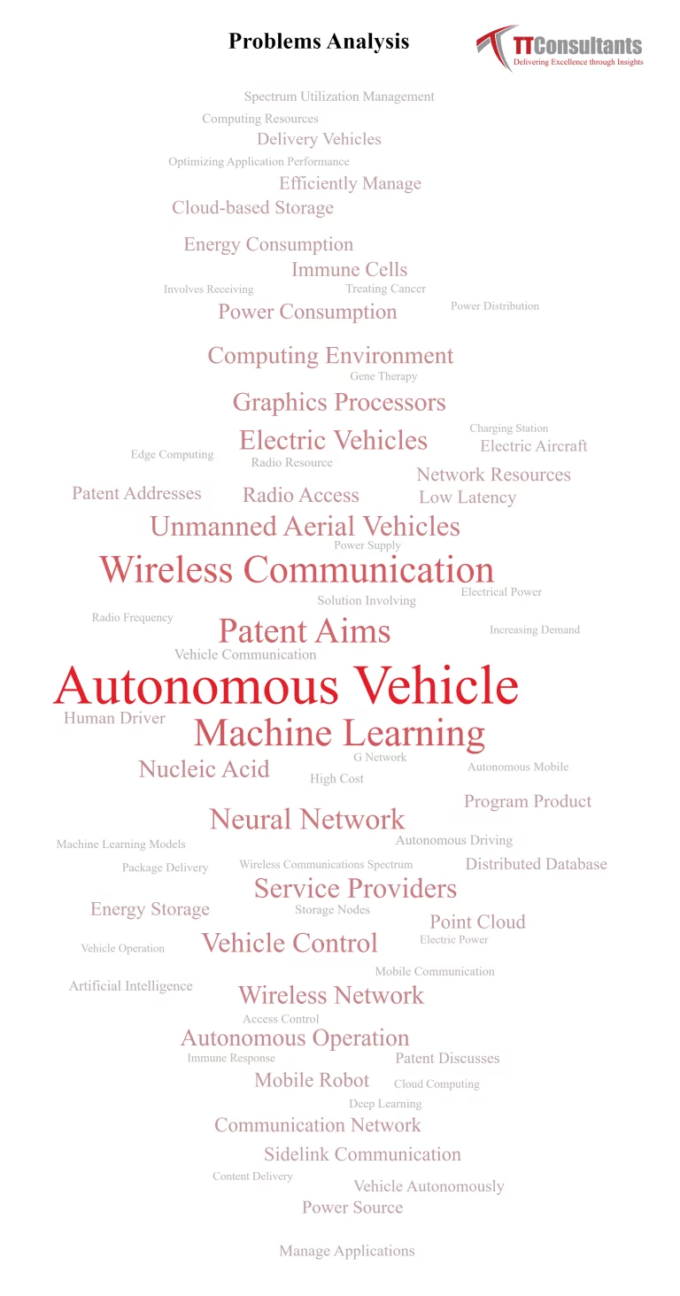 What Did The Patent Landscape of Autonomous Delivery  Look Like?