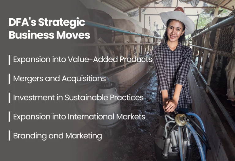 Exploring Dairy Farmers of America's Strategic Business Moves in the Industry