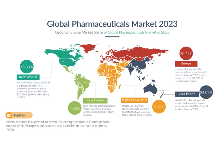 Harnessing Microbes for Sustainable Pharmaceutical Solutions