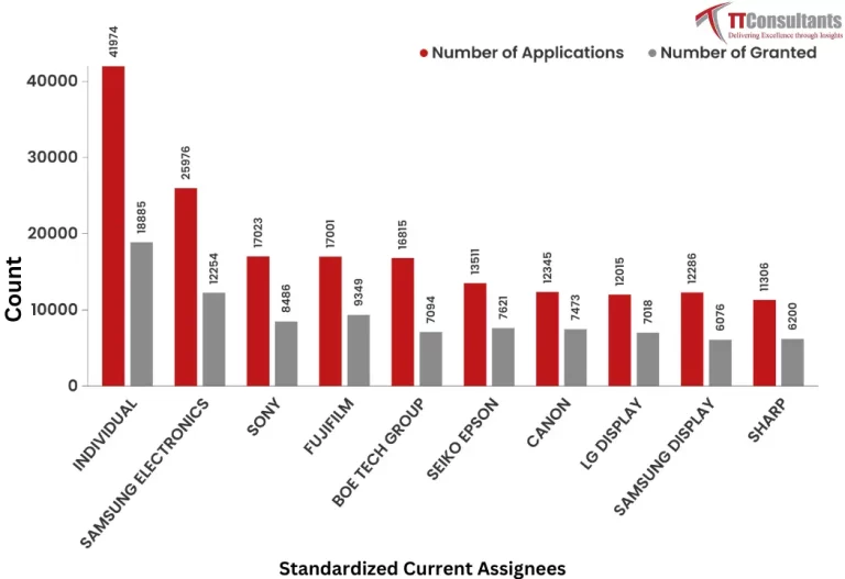 What Did The Patent Landscape of Green Technology  Look Like?  