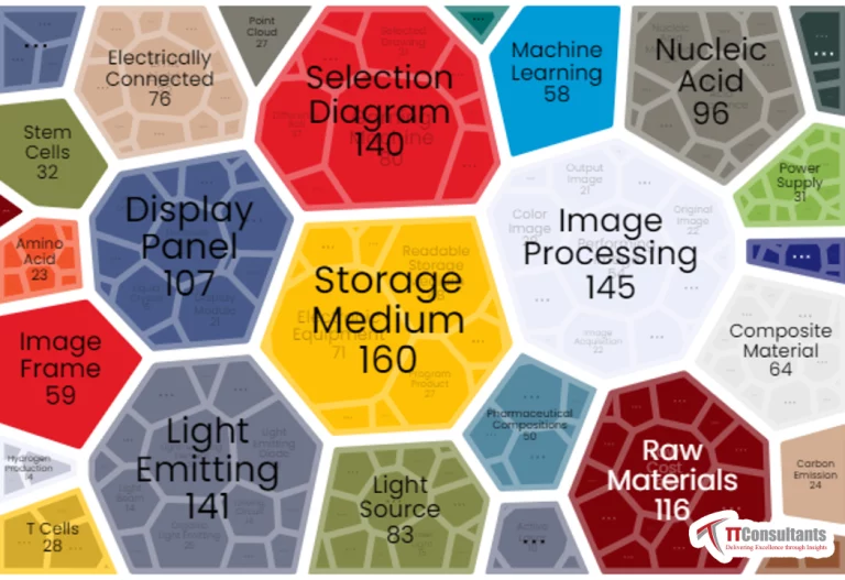What Did The Patent Landscape of Green Technology  Look Like?  