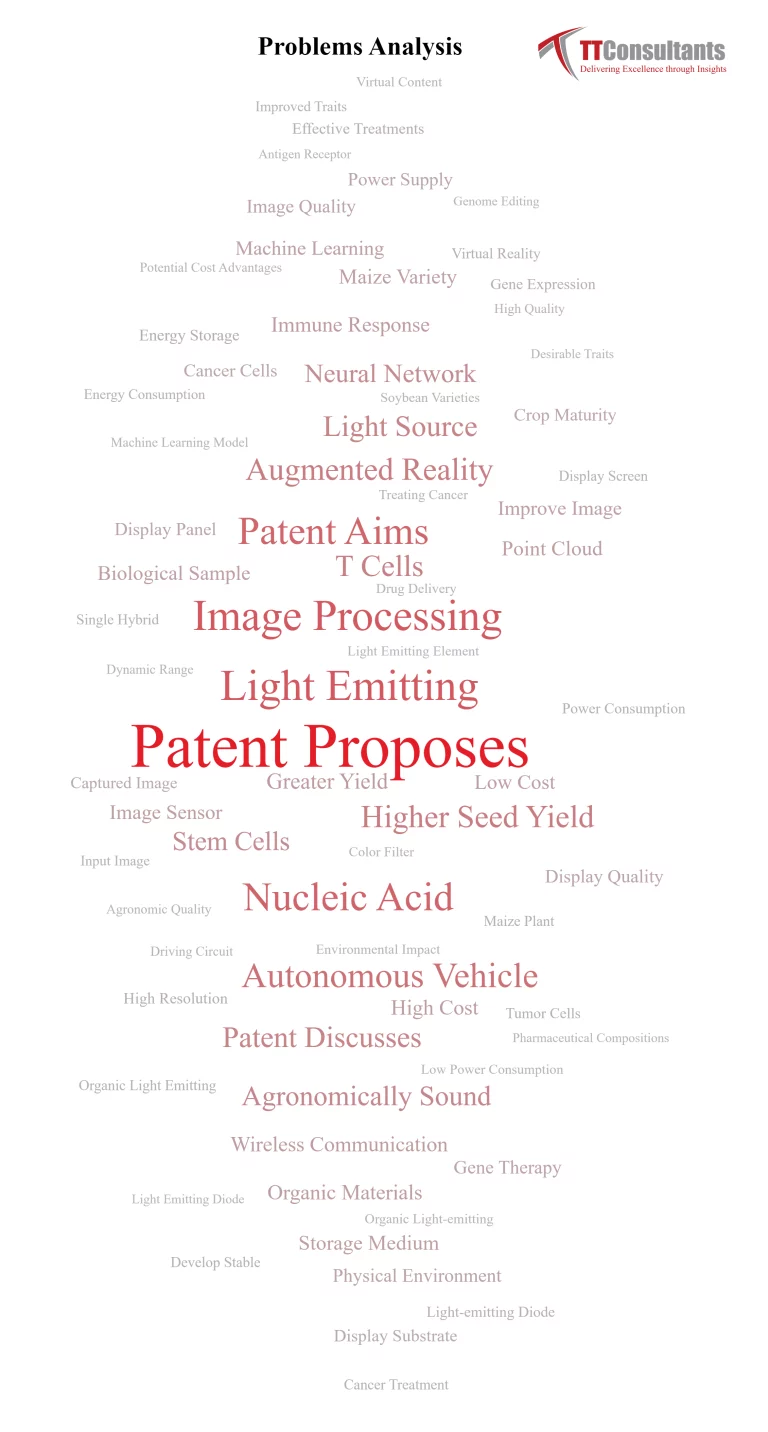 What Did The Patent Landscape of Green Technology  Look Like?  