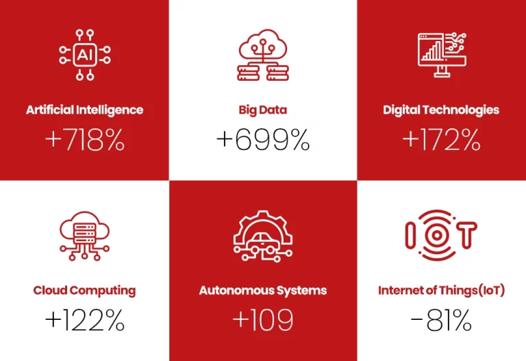 Frontier Technologies Impact Navigating Future Innovations Tech Insight