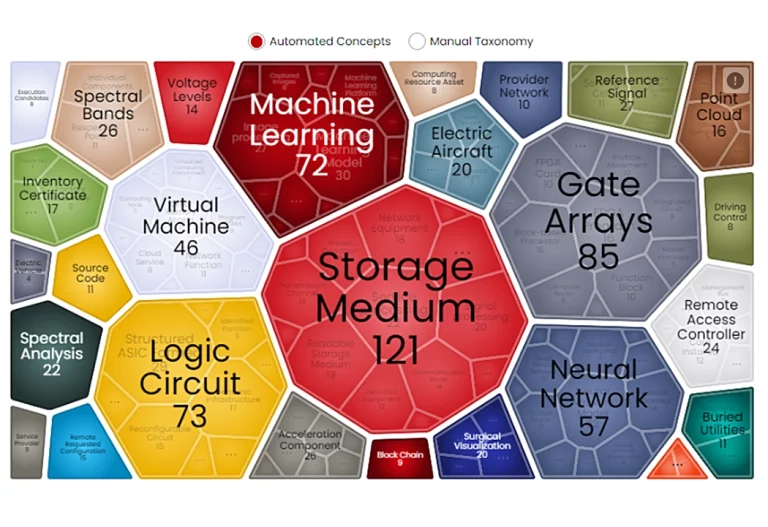 Revolutionizing the Cloud: The Rise of FPGA Technology in Modern Cloud Computing