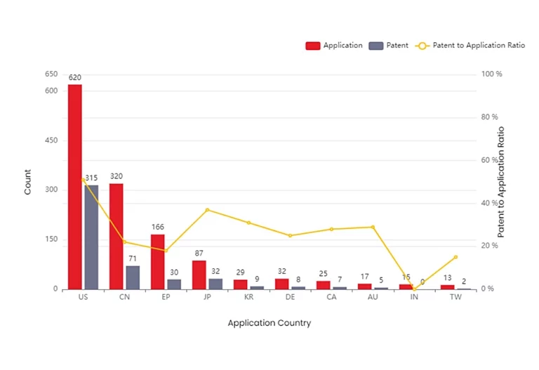 Revolutionizing the Cloud: The Rise of FPGA Technology in Modern Cloud Computing