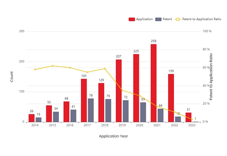 Revolutionizing the Cloud: The Rise of FPGA Technology in Modern Cloud Computing