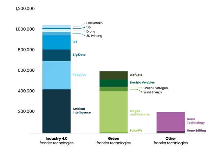 Frontier Technologies Impact Navigating Future Innovations Tech Insight