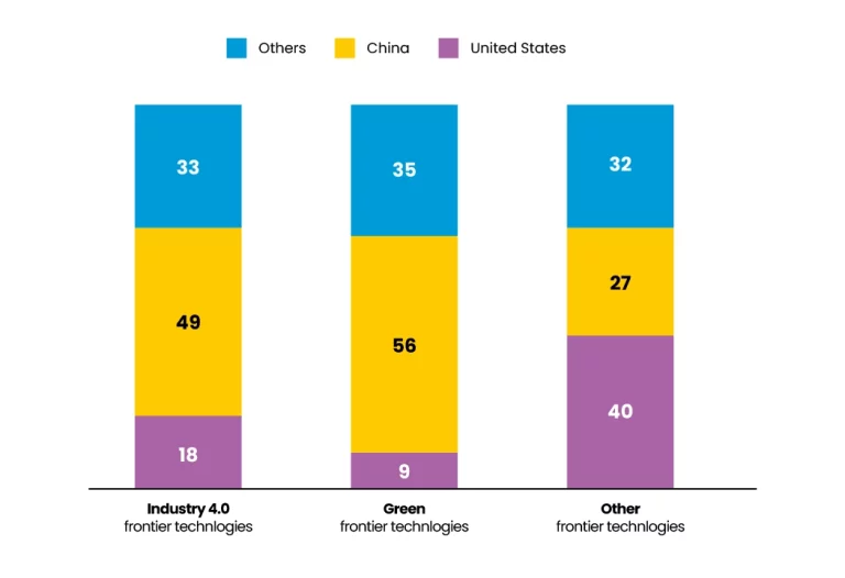 Frontier Technologies Impact Navigating Future Innovations Tech Insight