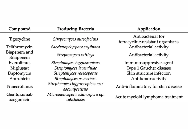 Harnessing Microbes for Sustainable Pharmaceutical Solutions