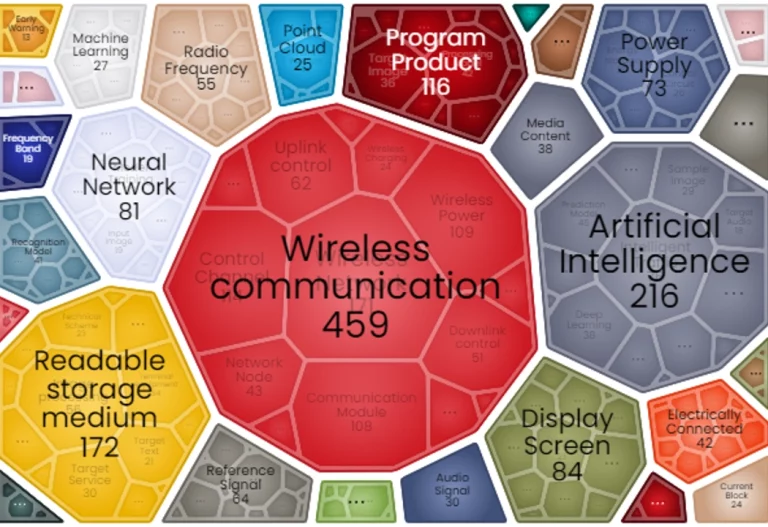 What Did The Patent Landscape of Telecommunications  Look Like? 