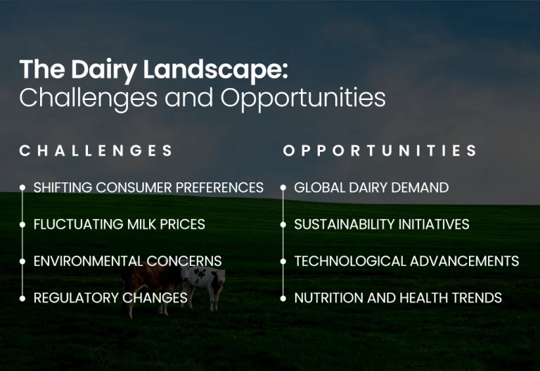 Exploring Dairy Farmers of America's Strategic Business Moves in the Industry