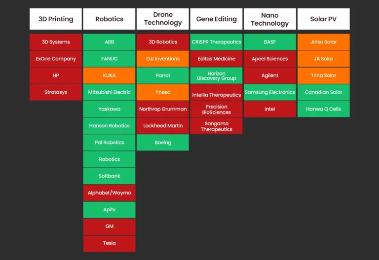 Frontier Technologies Impact Navigating Future Innovations Tech Insight