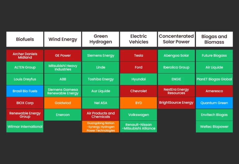 Frontier Technologies A Landscape Overview