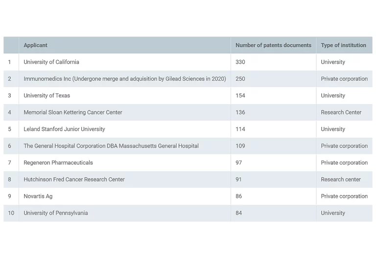 Unveiling the Future: Stem Cell Therapy for Neurodegenerative Diseases