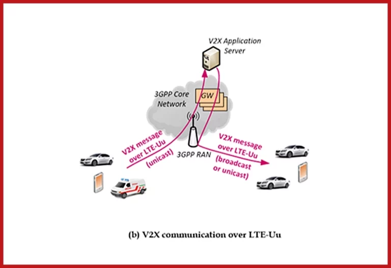 5G – The Heart of V2X