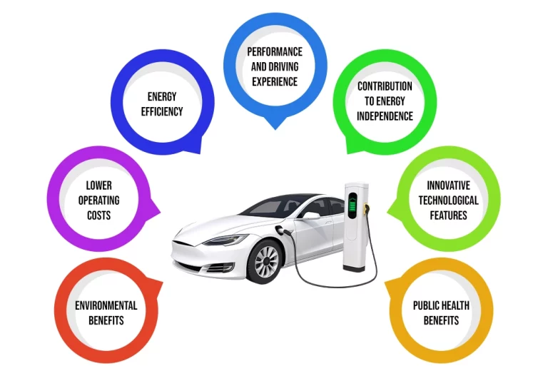 EVolutionary Trends How Electric Vehicles Are Reshaping the Automotive Industry