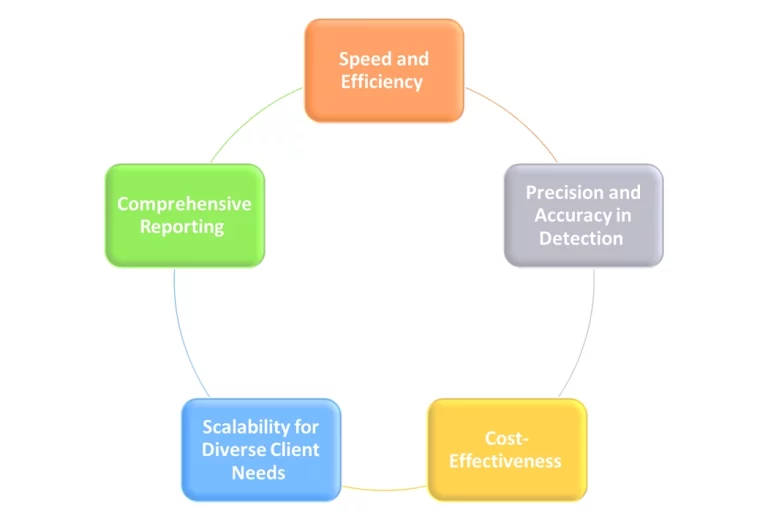 TT Consultants' Hybrid Edge: Reinventing Patent Infringement Analysis with ClaimChartLLM