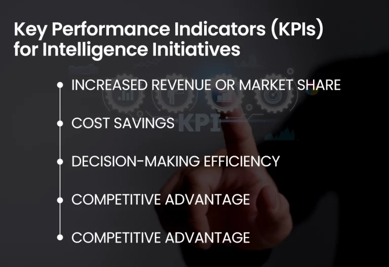 Measuring the Impact and Success