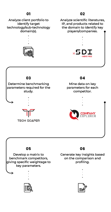 Interlink Communication Public Co., Ltd.:Company Profile & Technical  Research,Competitor Monitor,Market Trends - Discovery