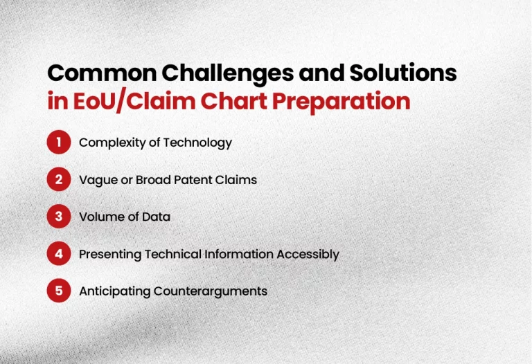 EoU and Claim Charts The Patent Litigator's Toolkit