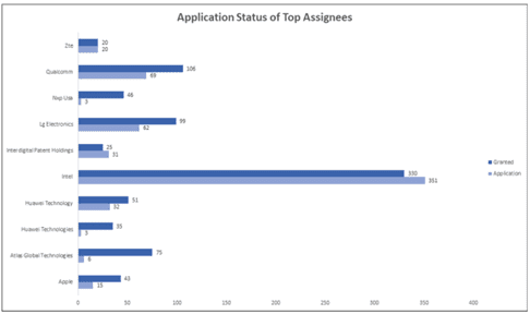 Wifi 6 - Industry Page - Infographics -2