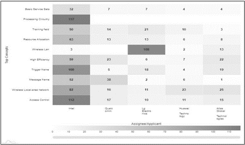 Wifi 6 - Industry Page - Infographics -3