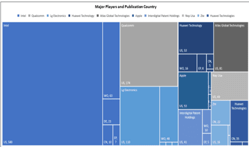 Wifi 6 - Industry Page - Infographics -1