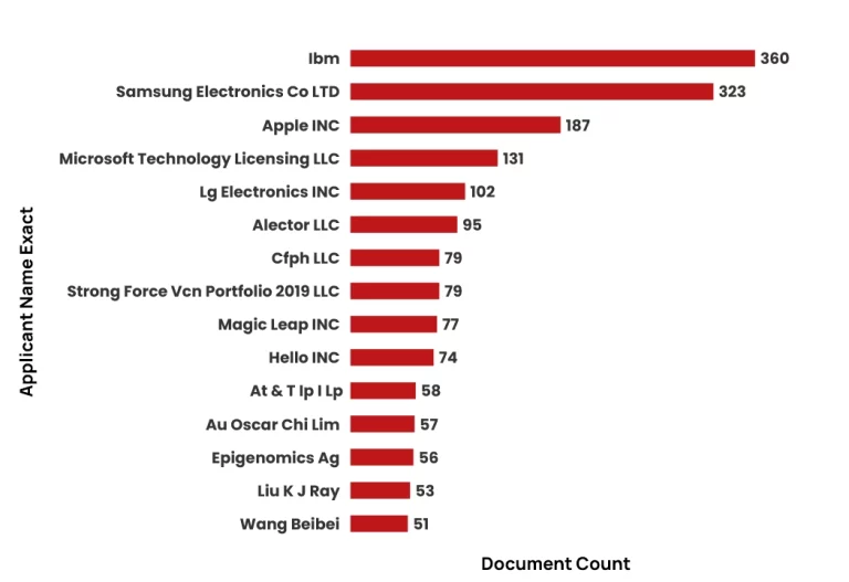 Decoding Emotion AI A Deep Dive into Today Patent and Market Growth